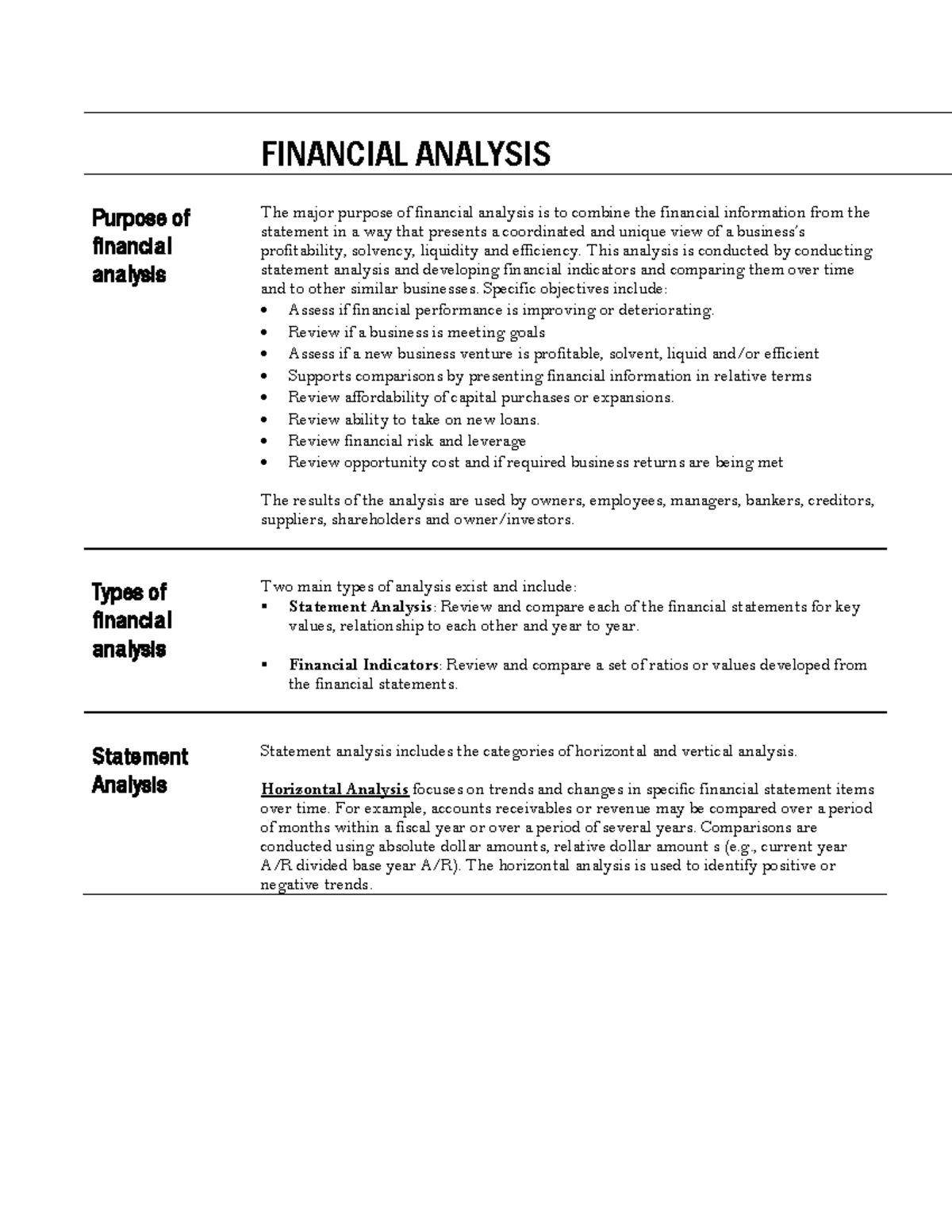 Financial Analysis Fact Sheets FINANCIAL ANALYSIS Purpose of