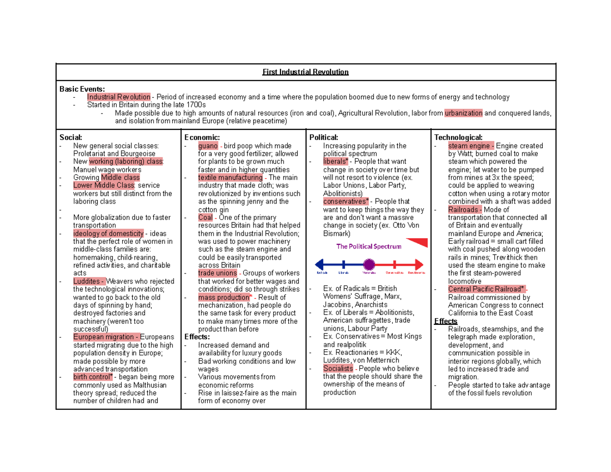 Unit 5 LEQ Study Guide A review of Unit 5 of WHAP First Industrial