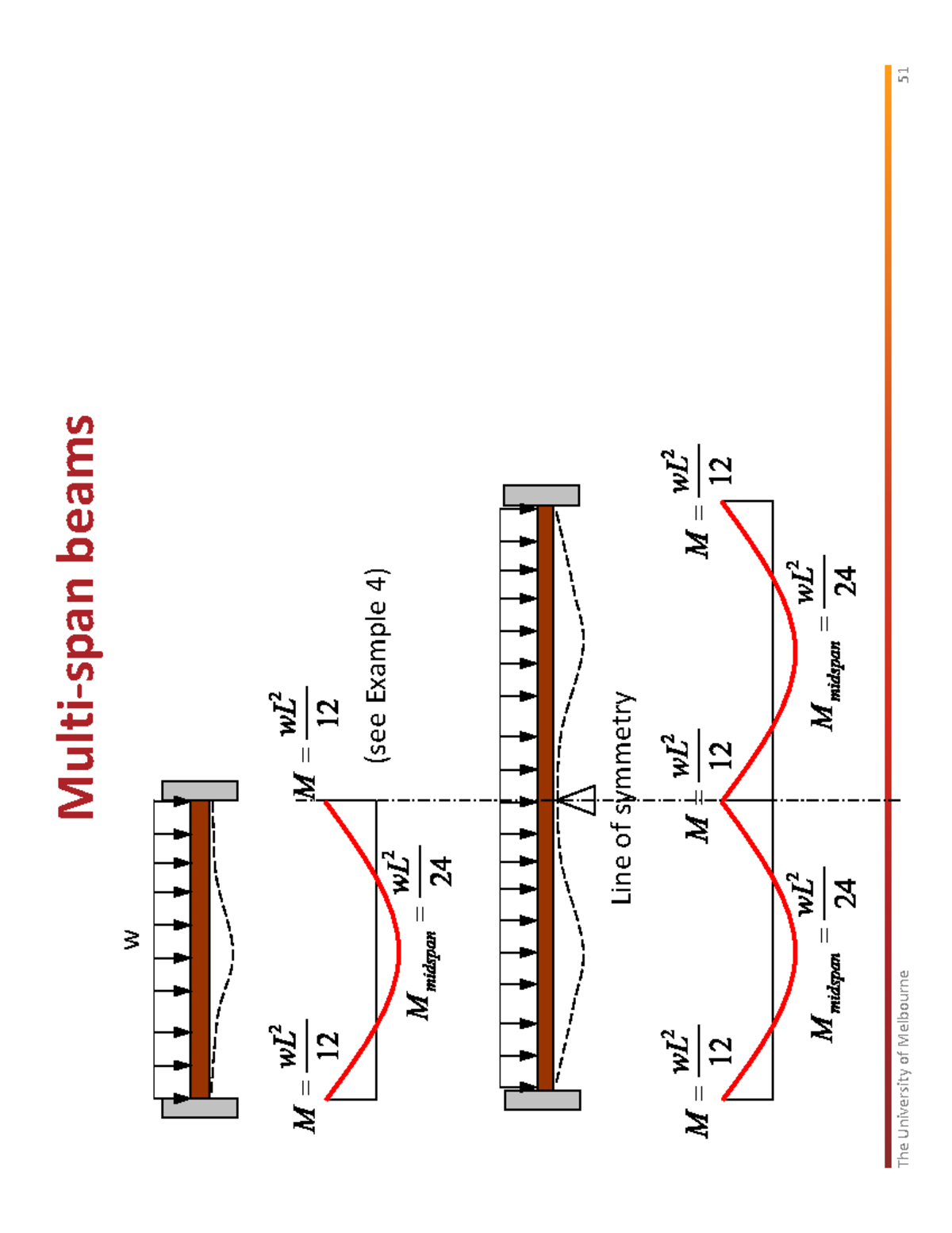 Design Assignment Hints Part 2 - CVEN30009 - dhD D = = = = = = = = dhD ...