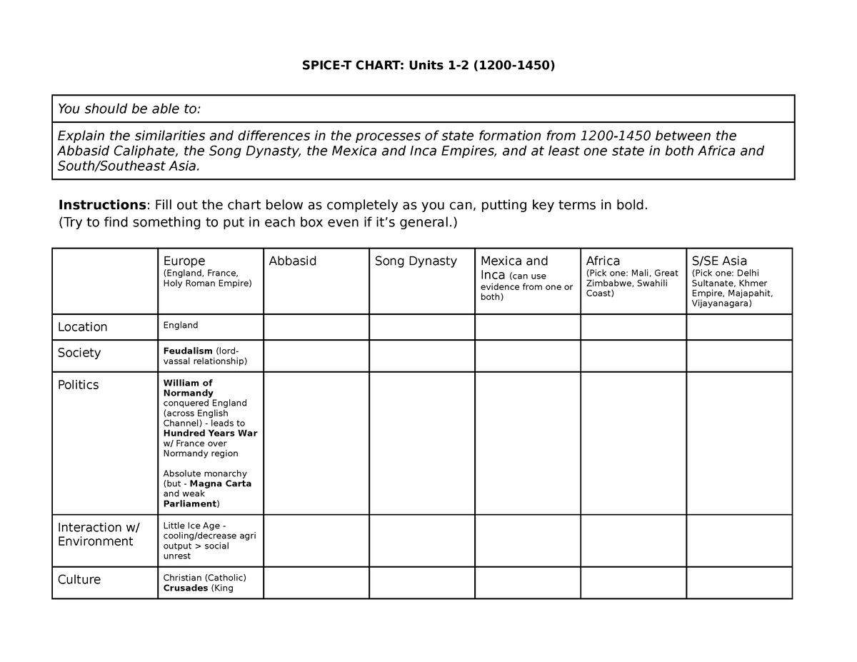 exam-review-units-1-and-2-spice-t-chart-spice-t-chart-units-1-2