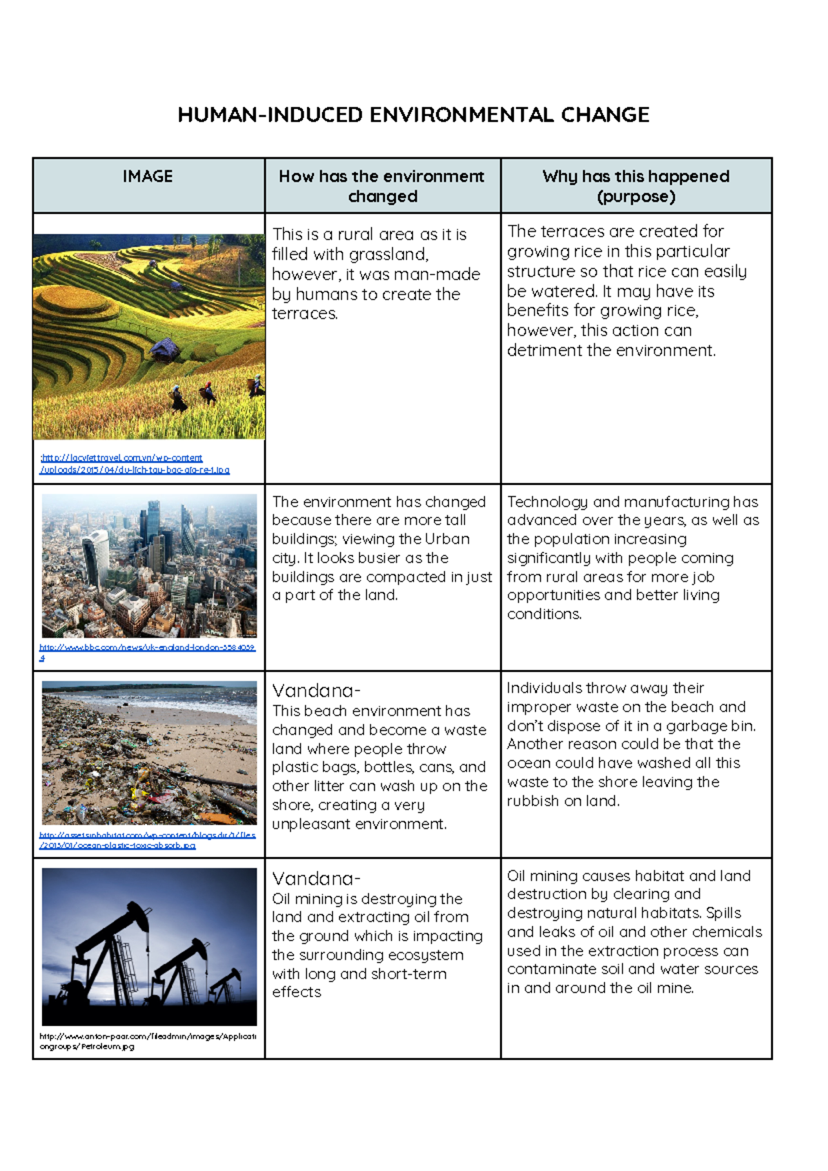 Copy of Human Induced Environmental Change - Google Docs - HUMAN ...