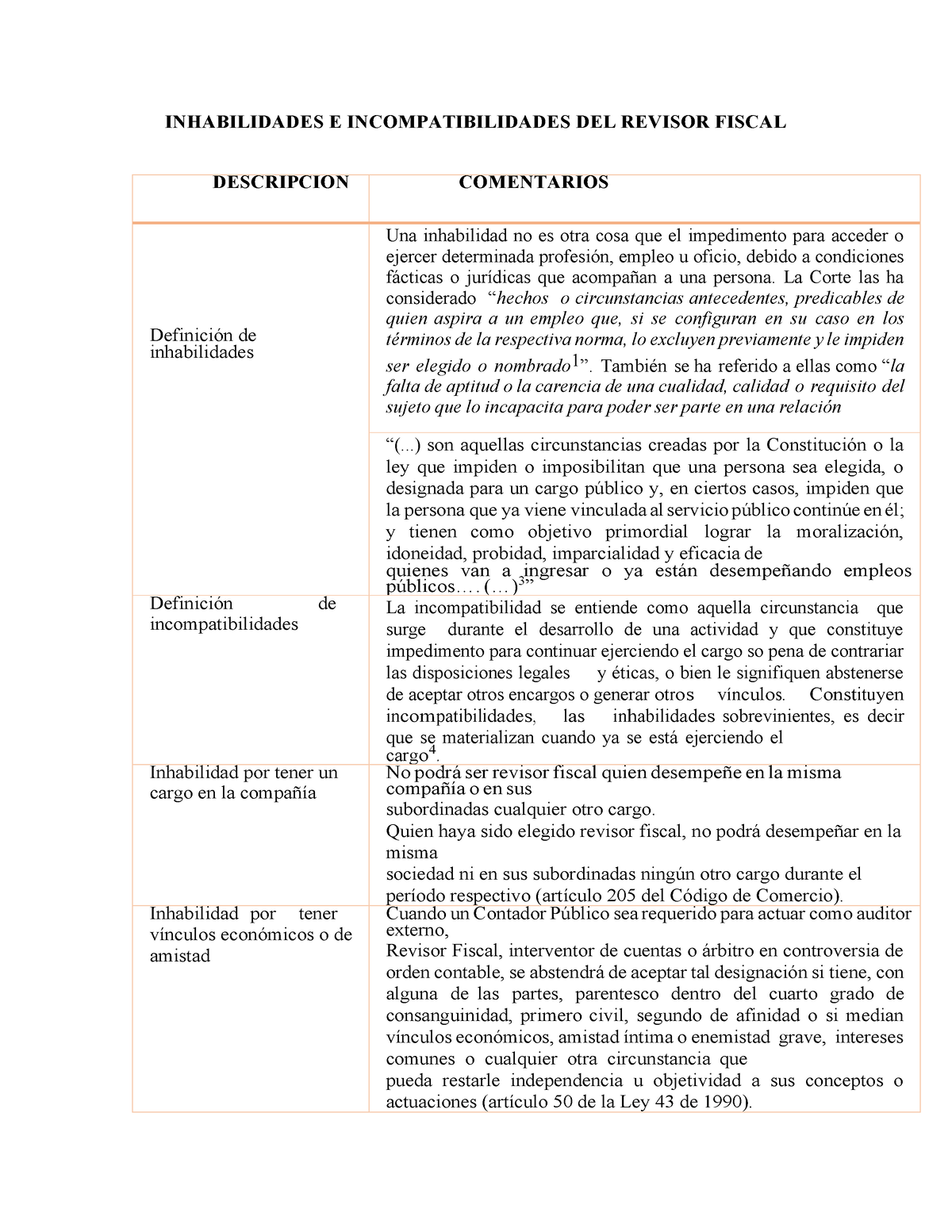 Inhabilidades E Incompatibilidades Del Revisor Fiscal Inhabilidades E