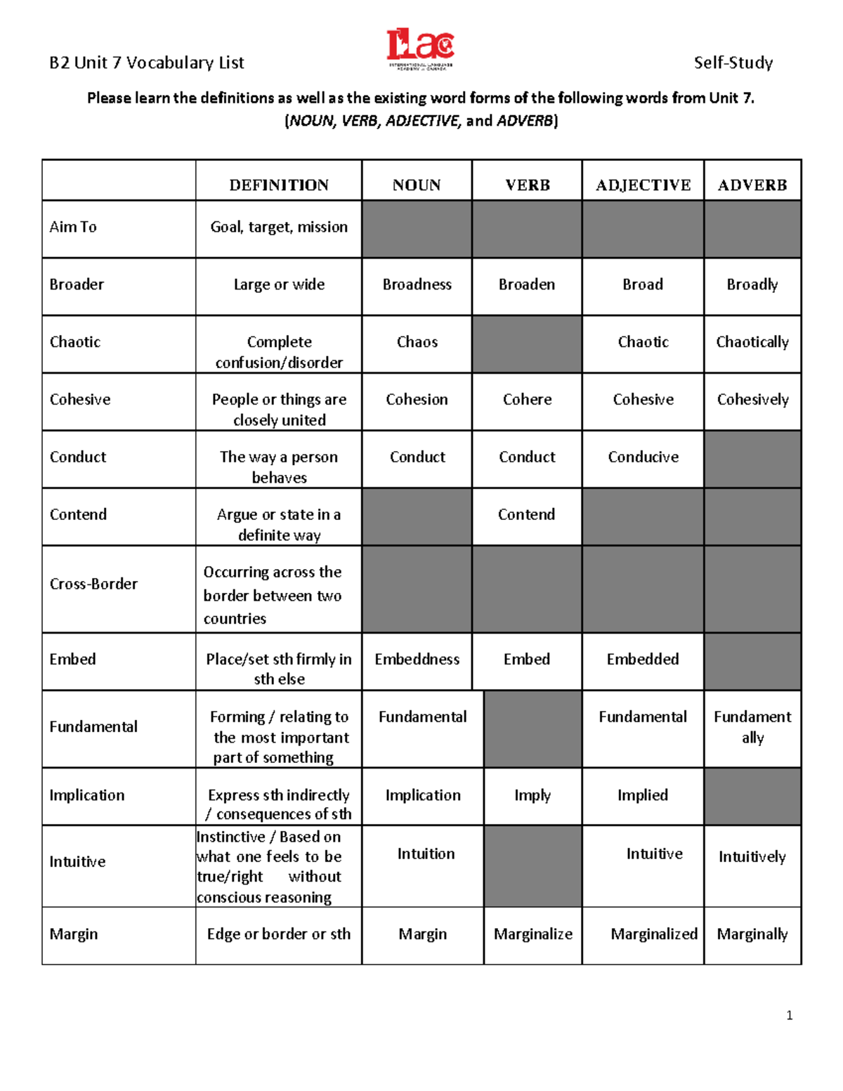 02. Unit 7 Vocab Study List Answer Key for B2 PW2 2022 - B2 Unit 7 ...