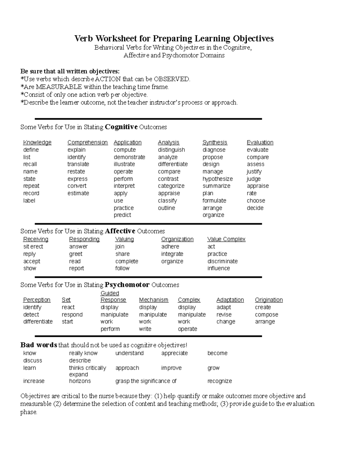 Verbs For Writing Learning Objectives Verb Worksheet For Preparing 