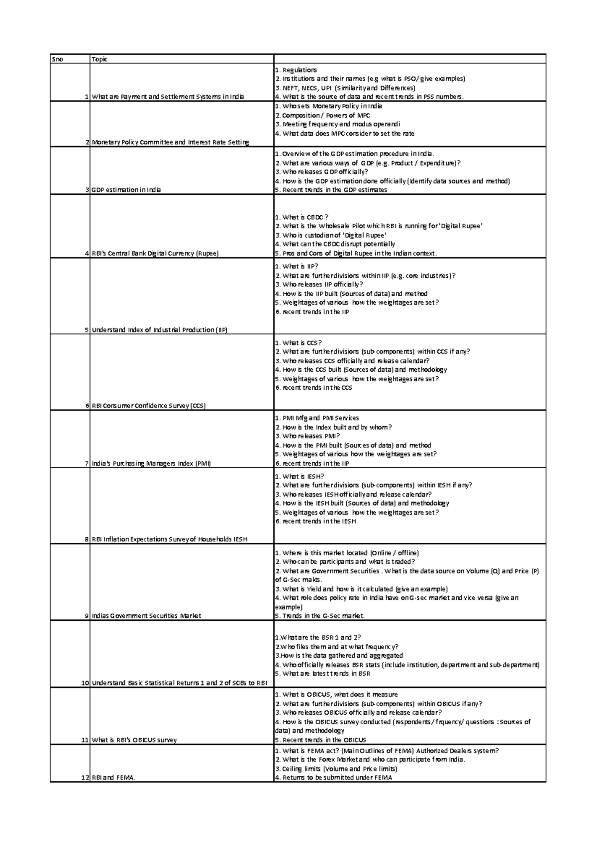 group-project-mce-22-24-aise-hi-yaar-sno-topic-1-what-are-payment