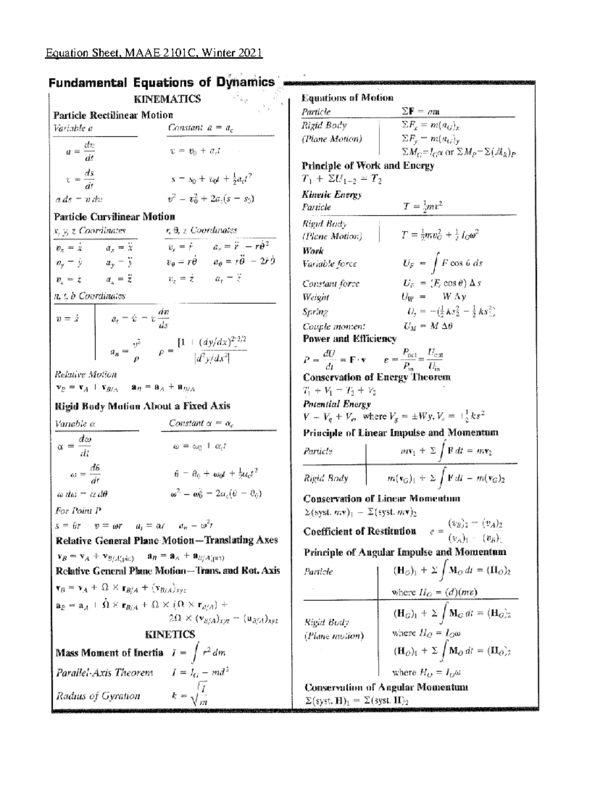 2101 Equation Sheet - Maae 2101 - Carleton - Studocu