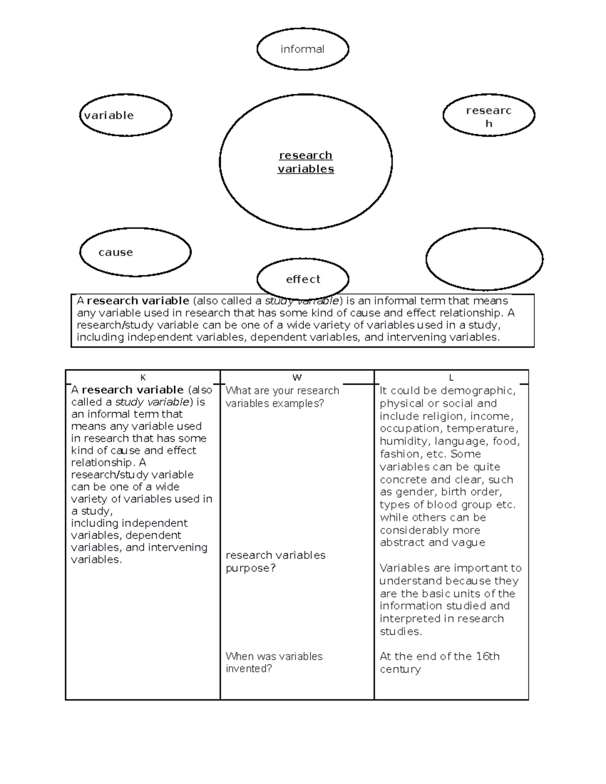 Research variable - dfqafaf - A research variable (also called a study ...