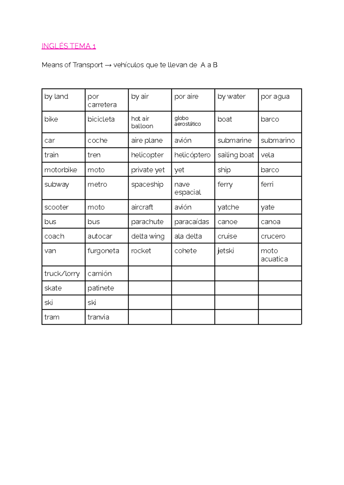 Ingles TEMA 1 - tabla de contenido de los verbs tenses - INGLÉS TEMA 1 ...