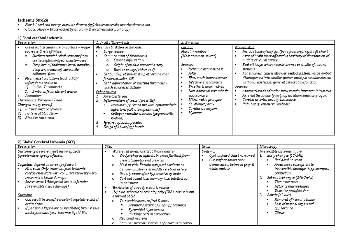 L12 Stroke Table - notes - Ischemic Stroke Focal: Local end artery ...