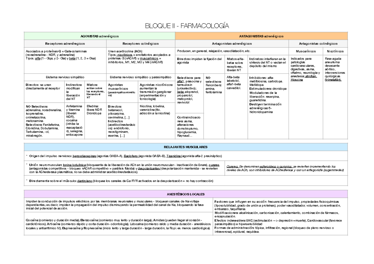 Bloque II Farma - Tabla - BLOQUE II - FARMACOLOGÍA AGONISTAS ...