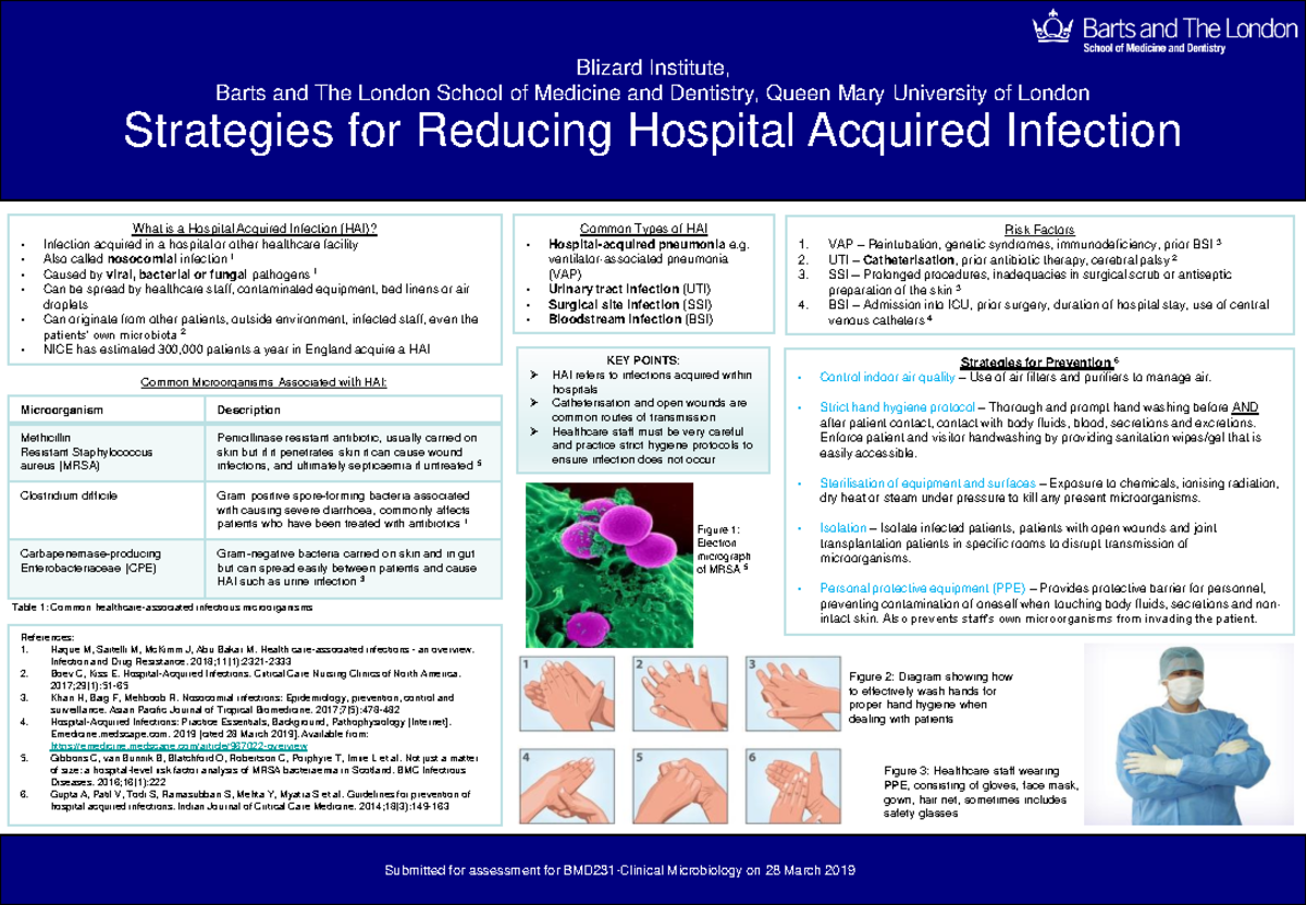 hospital-acquired-infecton-prevention-poster-microbiology