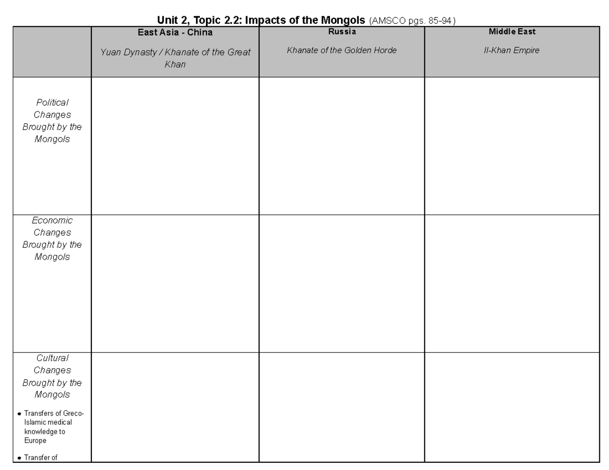 2.2-The Mongol Empire Graphic Organizer - Unit 2, Topic 2: Impacts of ...