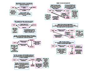 Chapter 1 Notes - Chapter 1 Notes Introduction to the World of ...