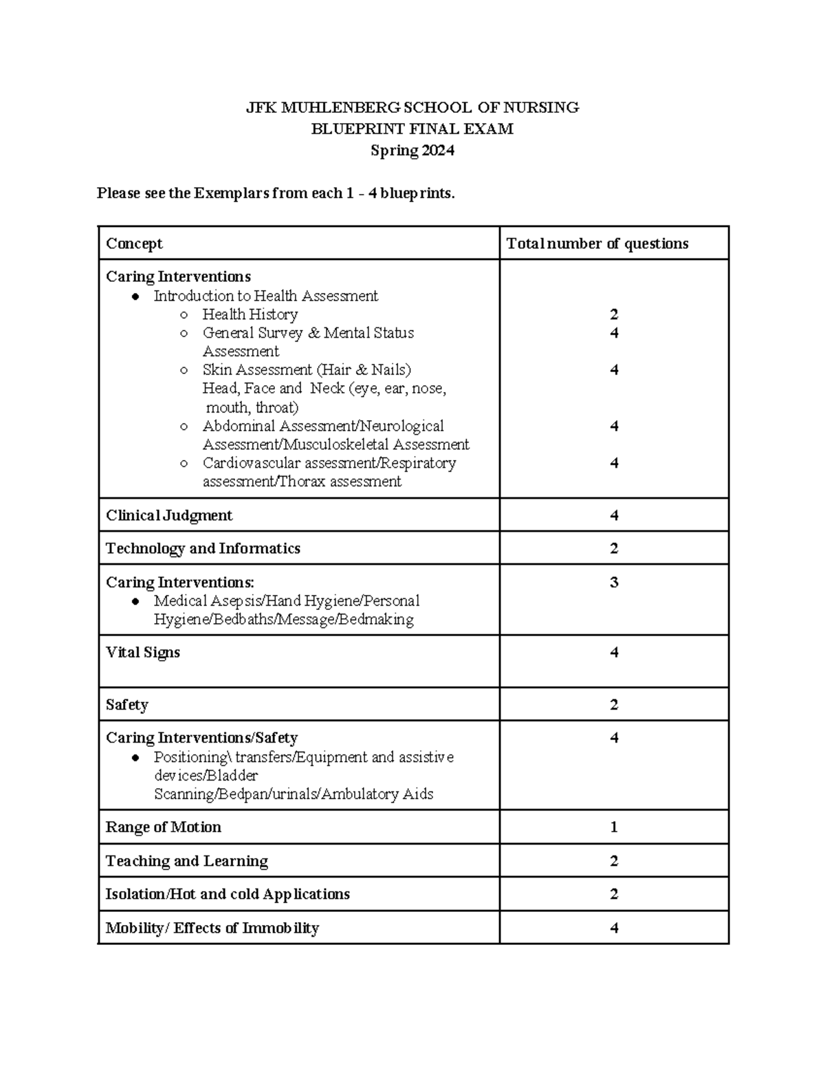 N+102+Blueprint+Final+Exam+Spring+2024 - JFK MUHLENBERG SCHOOL OF ...