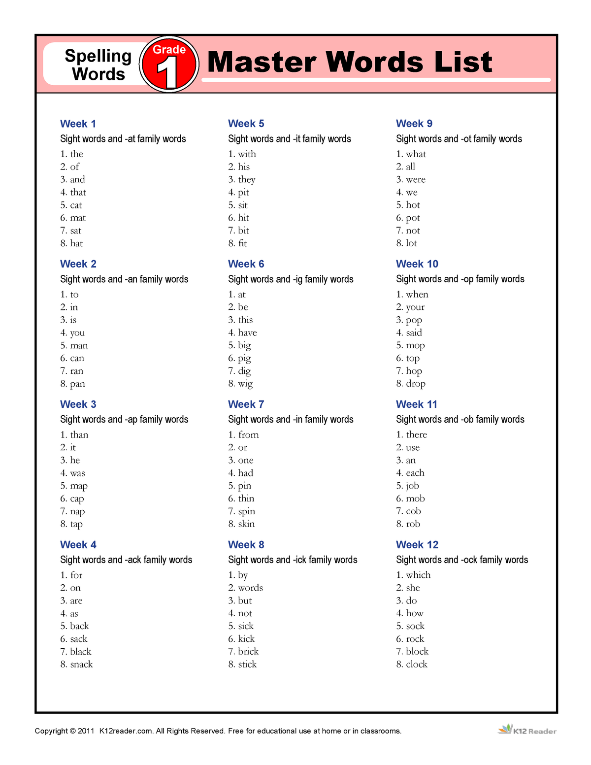 Spelling Words for Grade 1 - 1 Spelling Words Master Words List Grade 1 