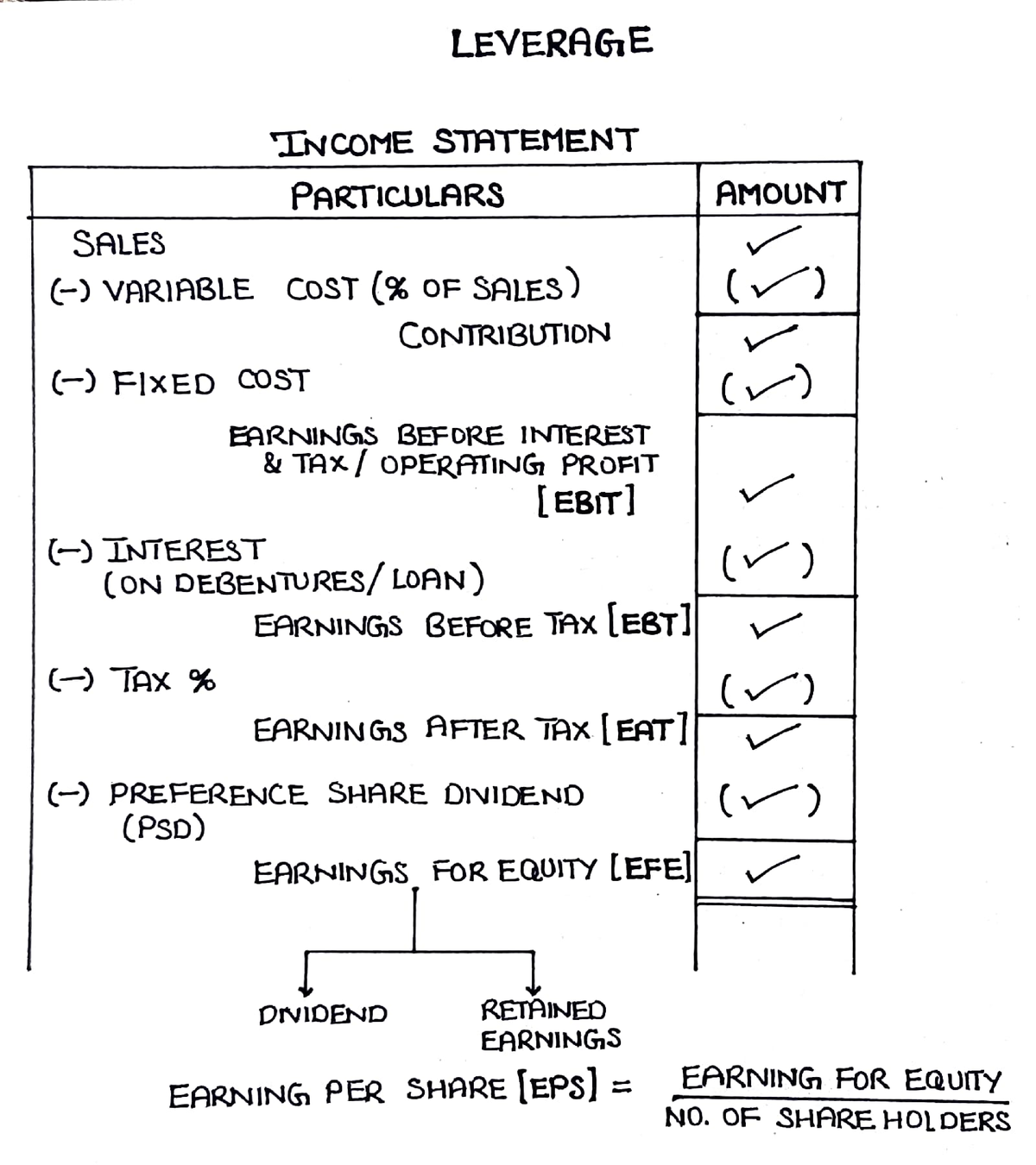 Financial Management Bcom(hons) Sem V - Bcom Hons. - Studocu