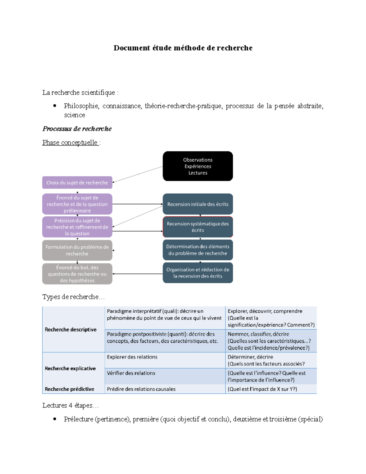 Document étude intra recherche - Document étude méthode de recherche La ...