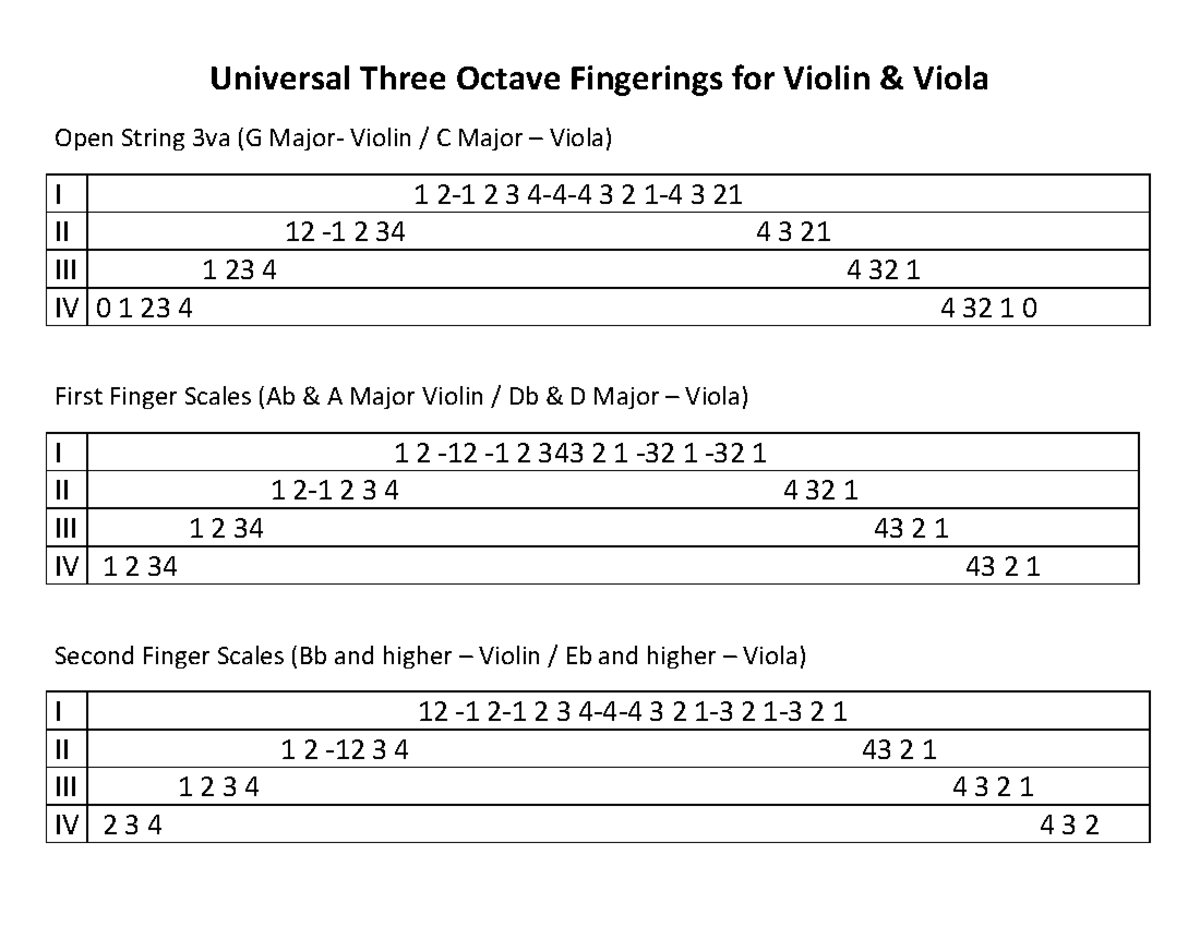 3va vln vla scale fingerings - Universal Three Octave Fingerings for ...