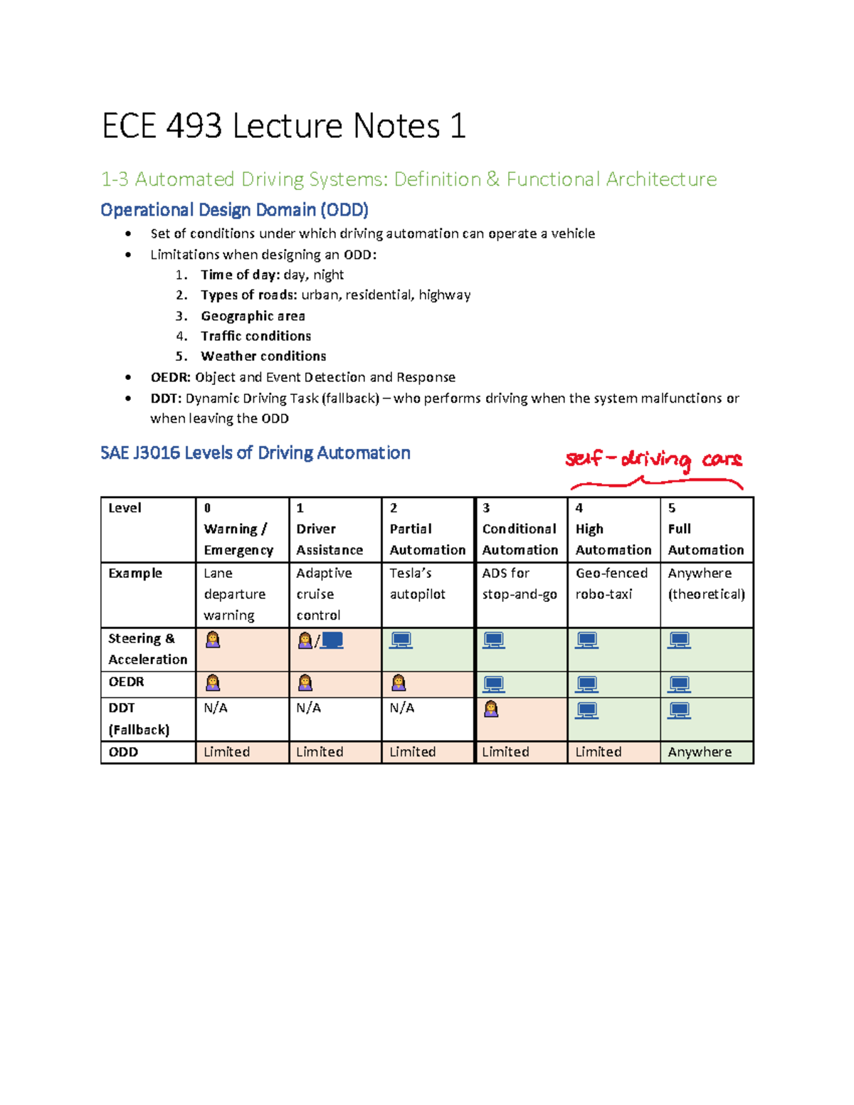 ECE493 Textbook Notes - ECE 493 Lecture Notes 1 1-3 Automated Driving ...