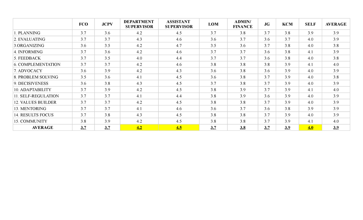 Summary Management Survey Entrepreneurship And Development La Salle