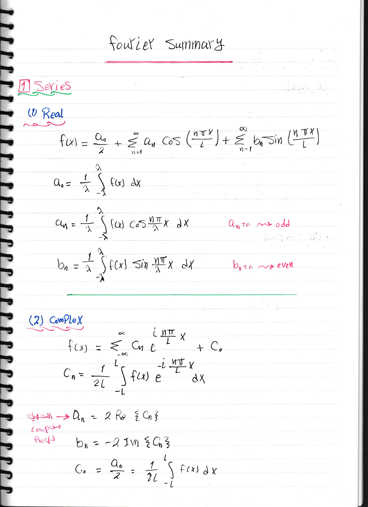 Fourier Summary 1 (2020) - Mathematics - ﹃﹁ BJ′ ι γヽ枕幽ば丼 や “ α “ ゴ 酬 銚 ...