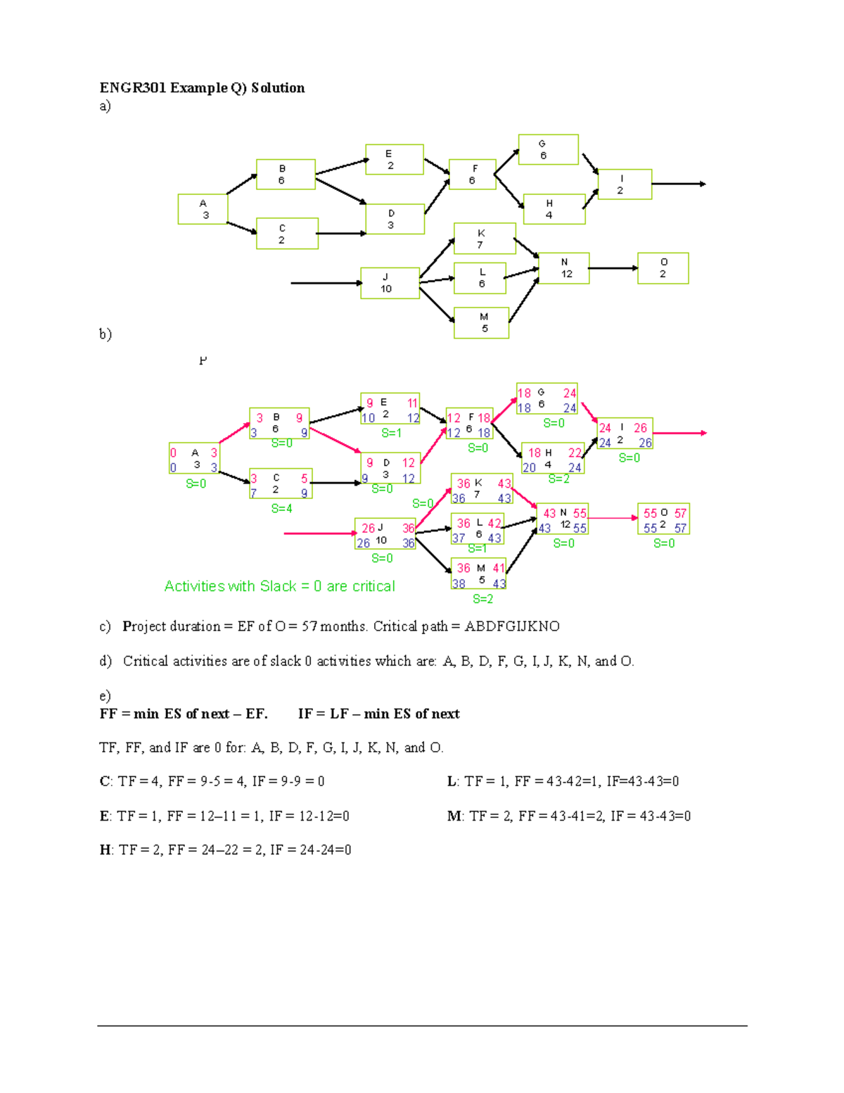 L02 Example Q sol - ENGR301 Example Q) Solution a) b) P c) Project ...