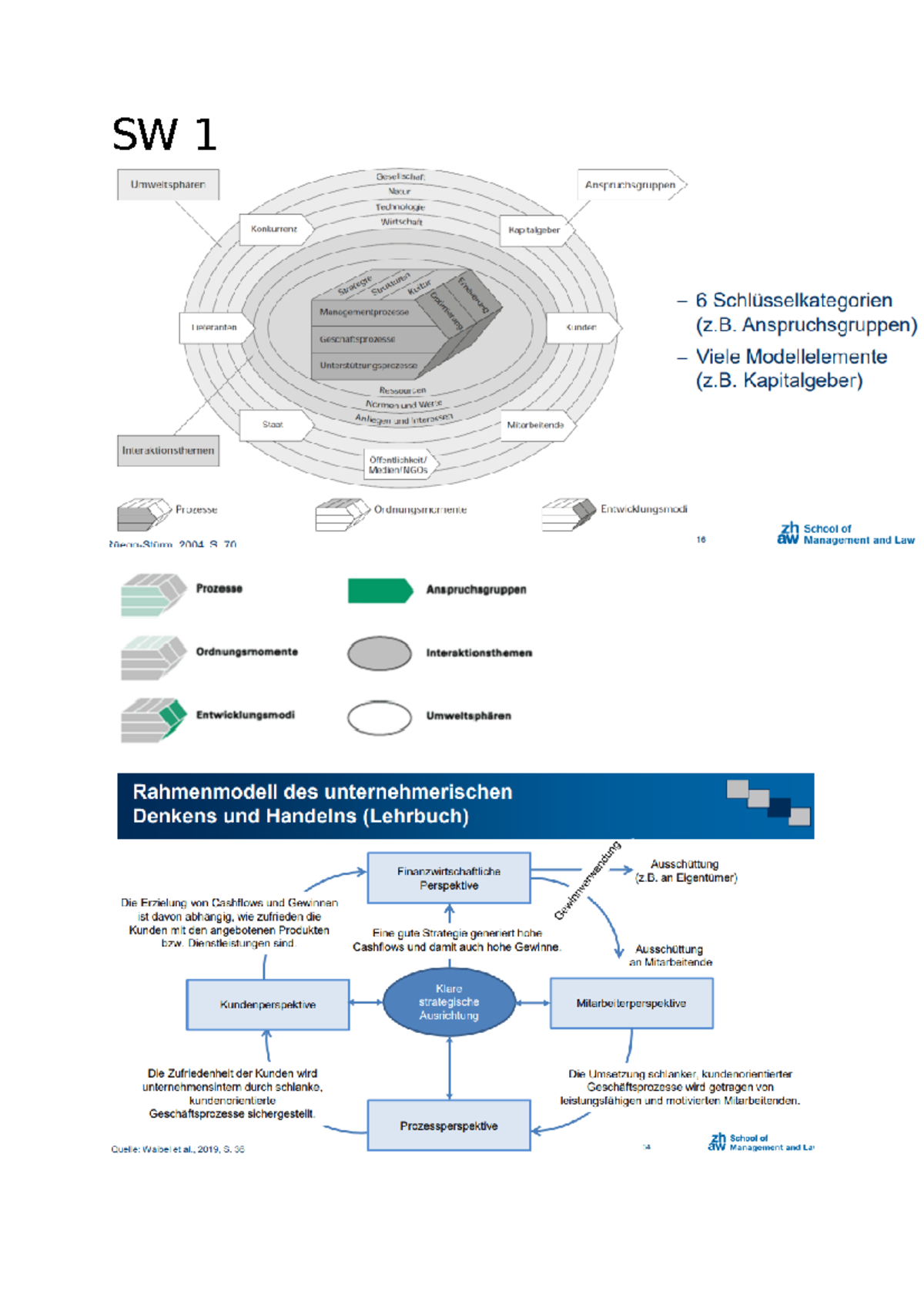 Einführung BWL Zusammenfassung Folien HS 2021 - SW Die Merkmale Und Der ...