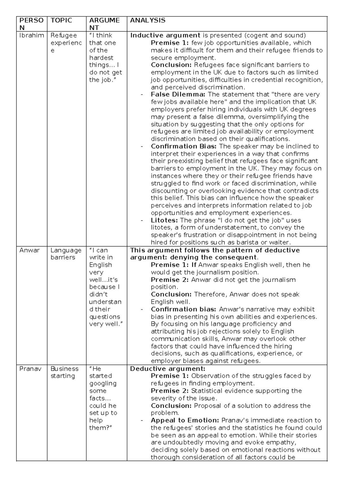 Problem task 1 table perso n topic argume nt analysis ibrahim refugee