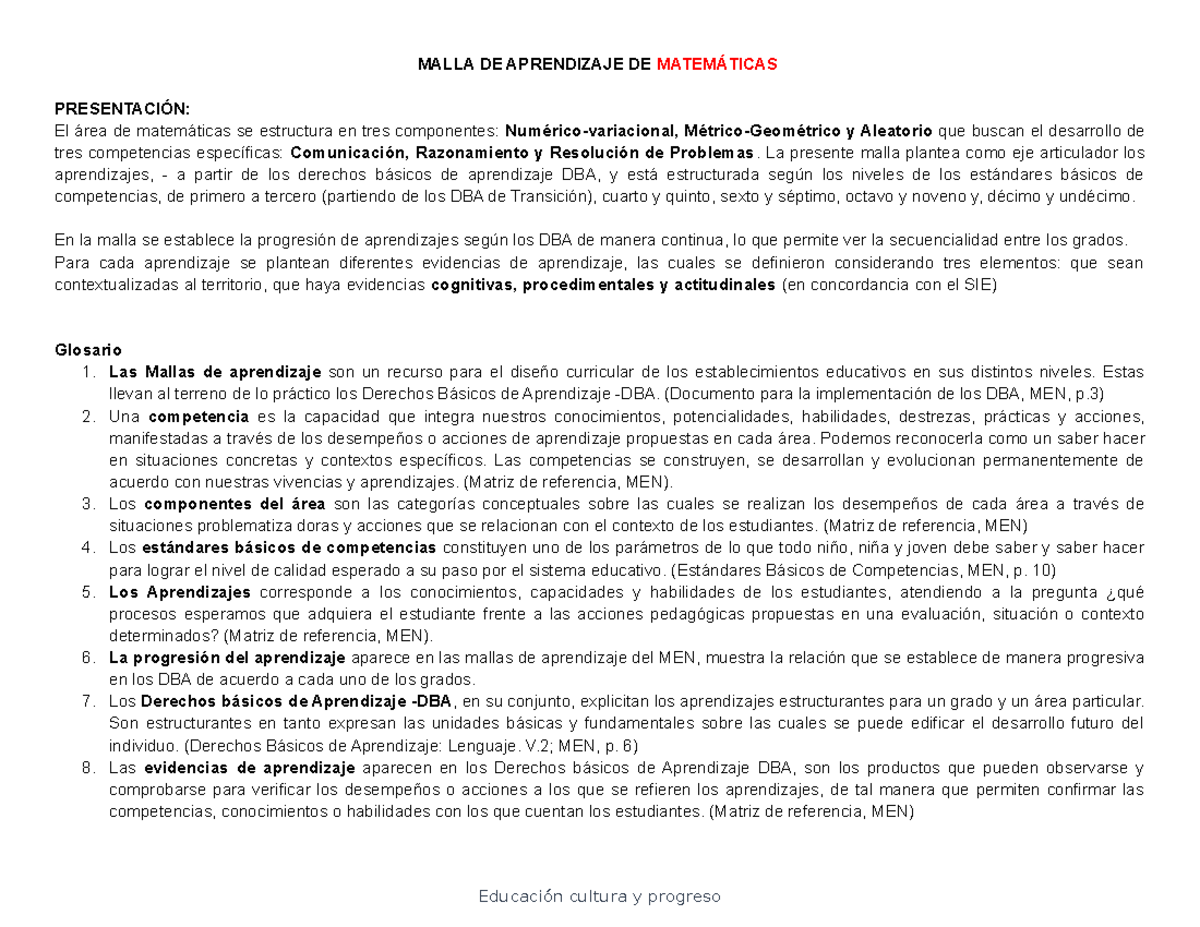 Malla Curricular Matematicas MALLA DE APRENDIZAJE DE MATEM TICAS 