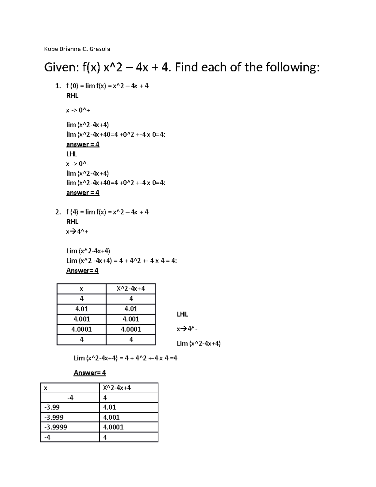 Assignment No - COE - Kobe Brianne C. Gresola Given: f(x) x^2 – 4x + 4 ...