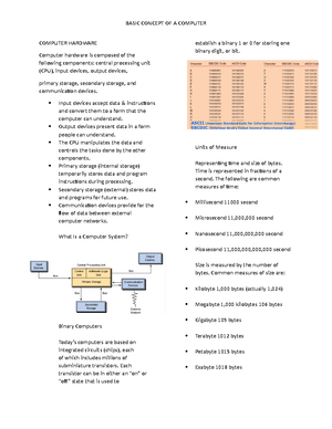 AMERICAN STANDARD CODE FOR INFORMATION INTERCHANGE ASCII - Programming ...