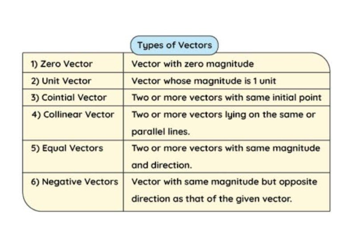 Physics vectors 1 - Easy lecture notes - Bsc physics - Studocu