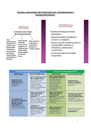 Ventajas Y Desventajas Del Parlamentarismo, Presidencialismo Y ...