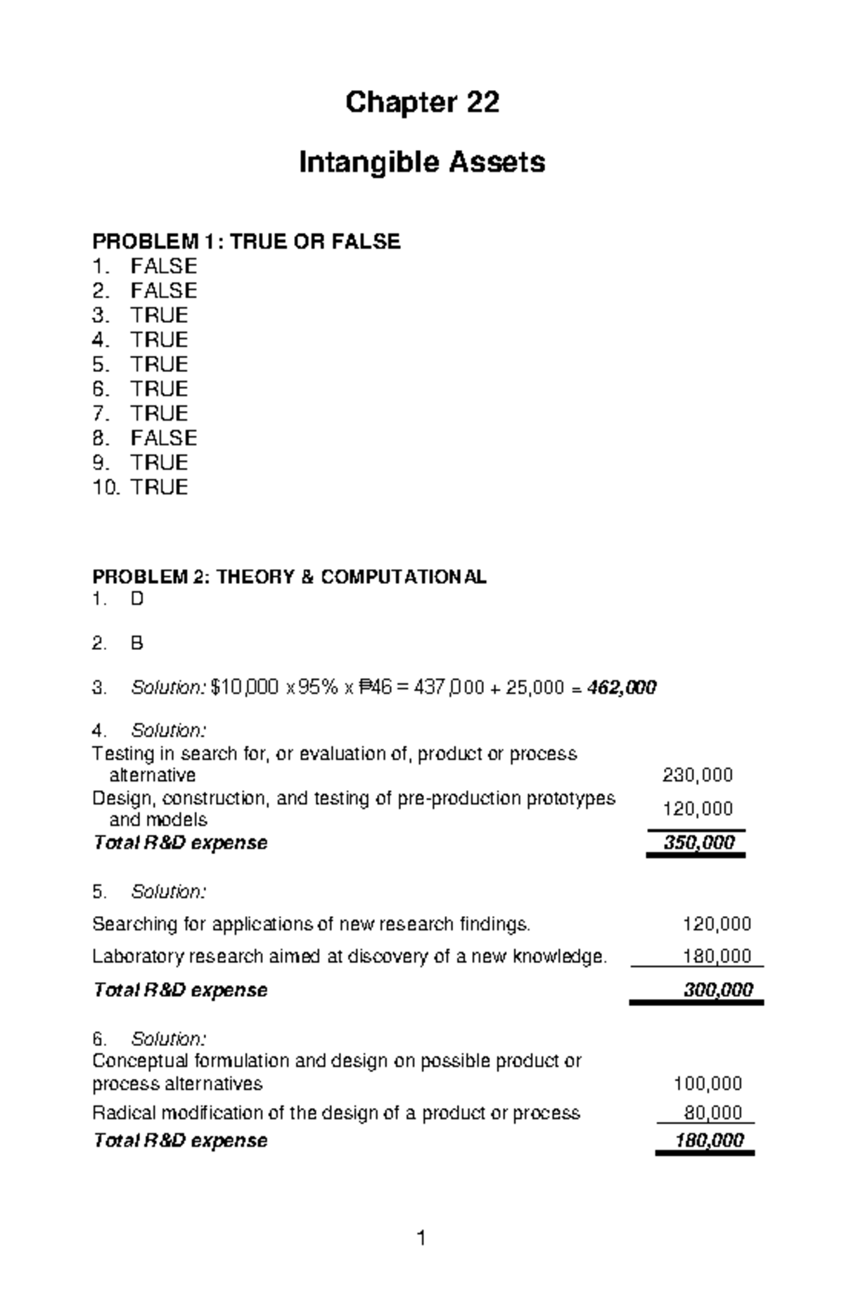 SOL. MAN. Chapter 22 Intangible Assets IA PART 1B - Chapter 22 ...