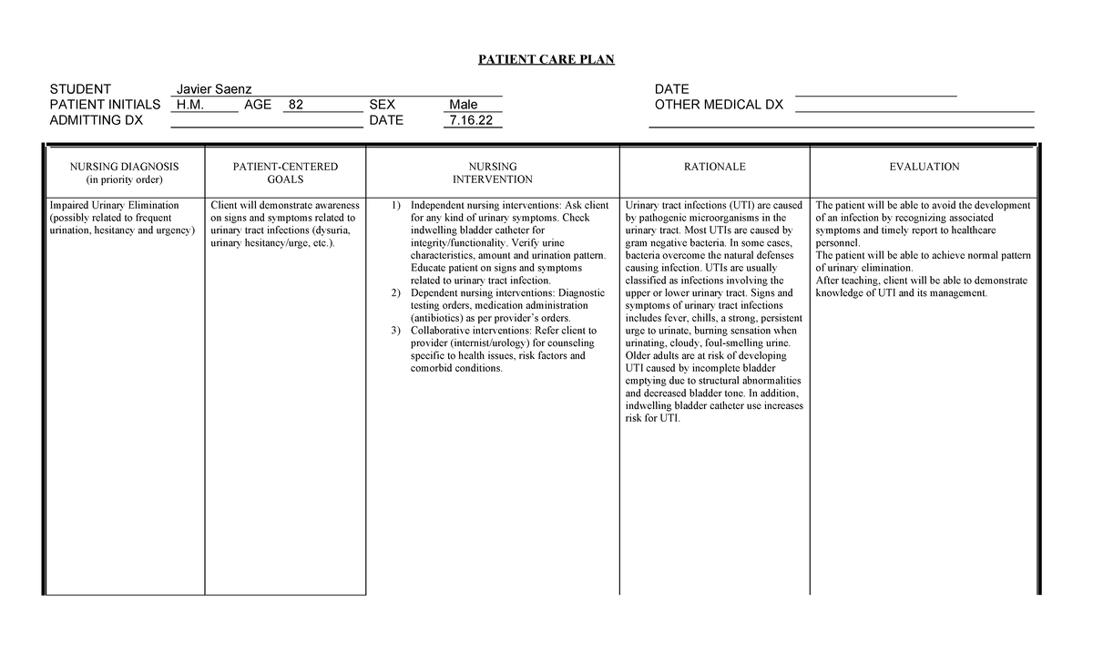 Care Plan UTI - Care plan - PATIENT CARE PLAN STUDENT Javier Saenz DATE ...