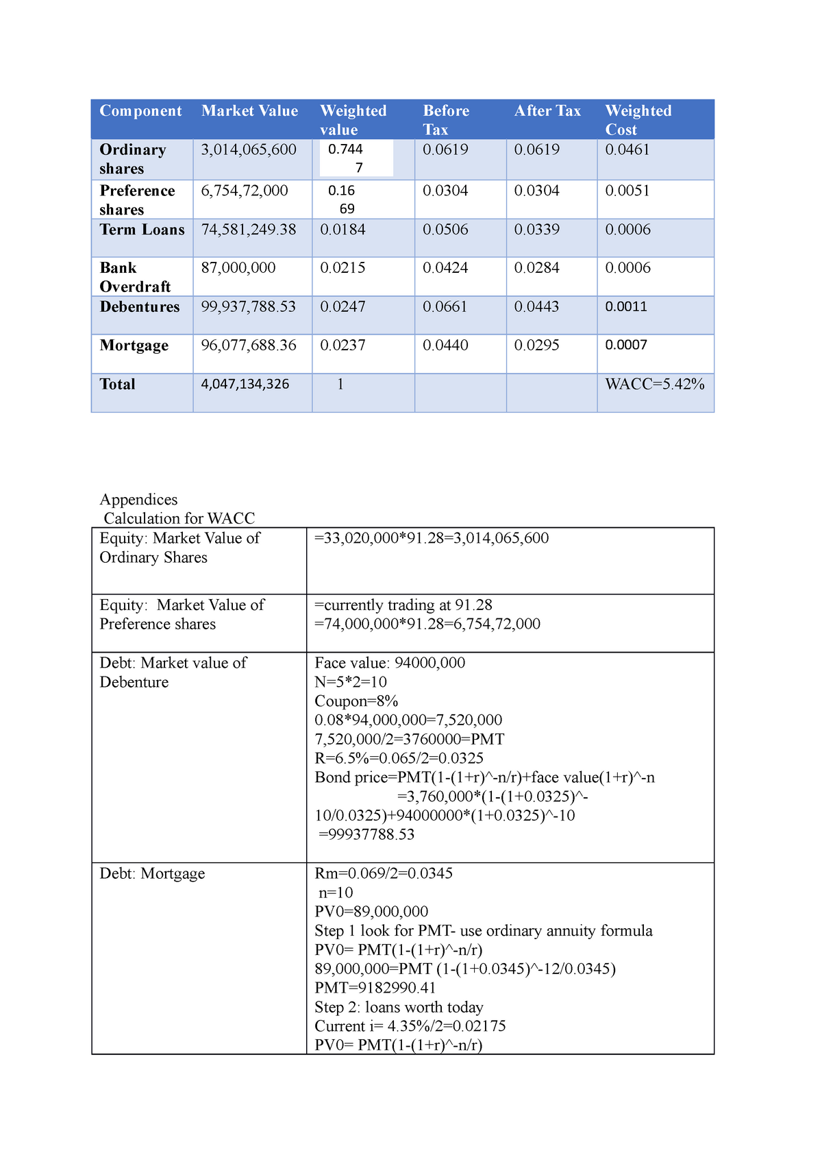 Business WACC - wacc calculation - Component Market Value Weighted ...