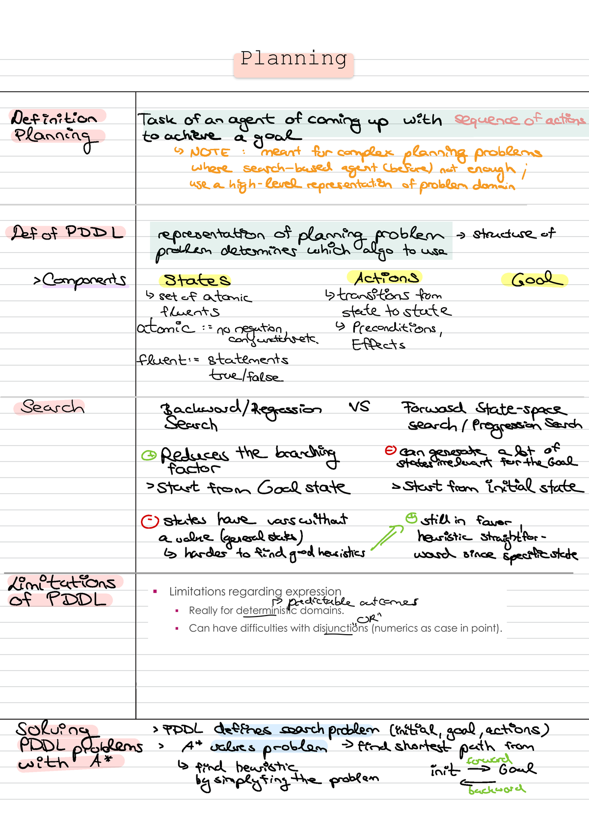 Planning and Scheduling - Planning Definition Ta s k of an agent of ...