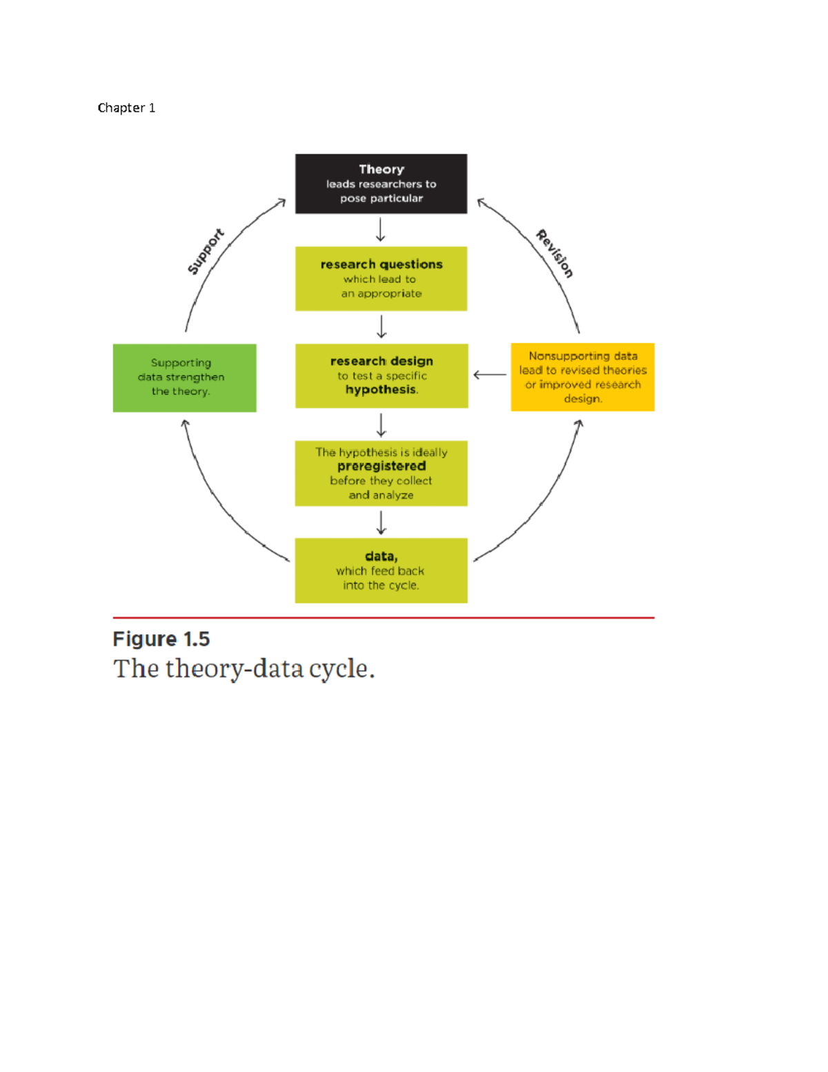 Exam Notes for PBSI302 - STAT 302 - Chapter - Studocu
