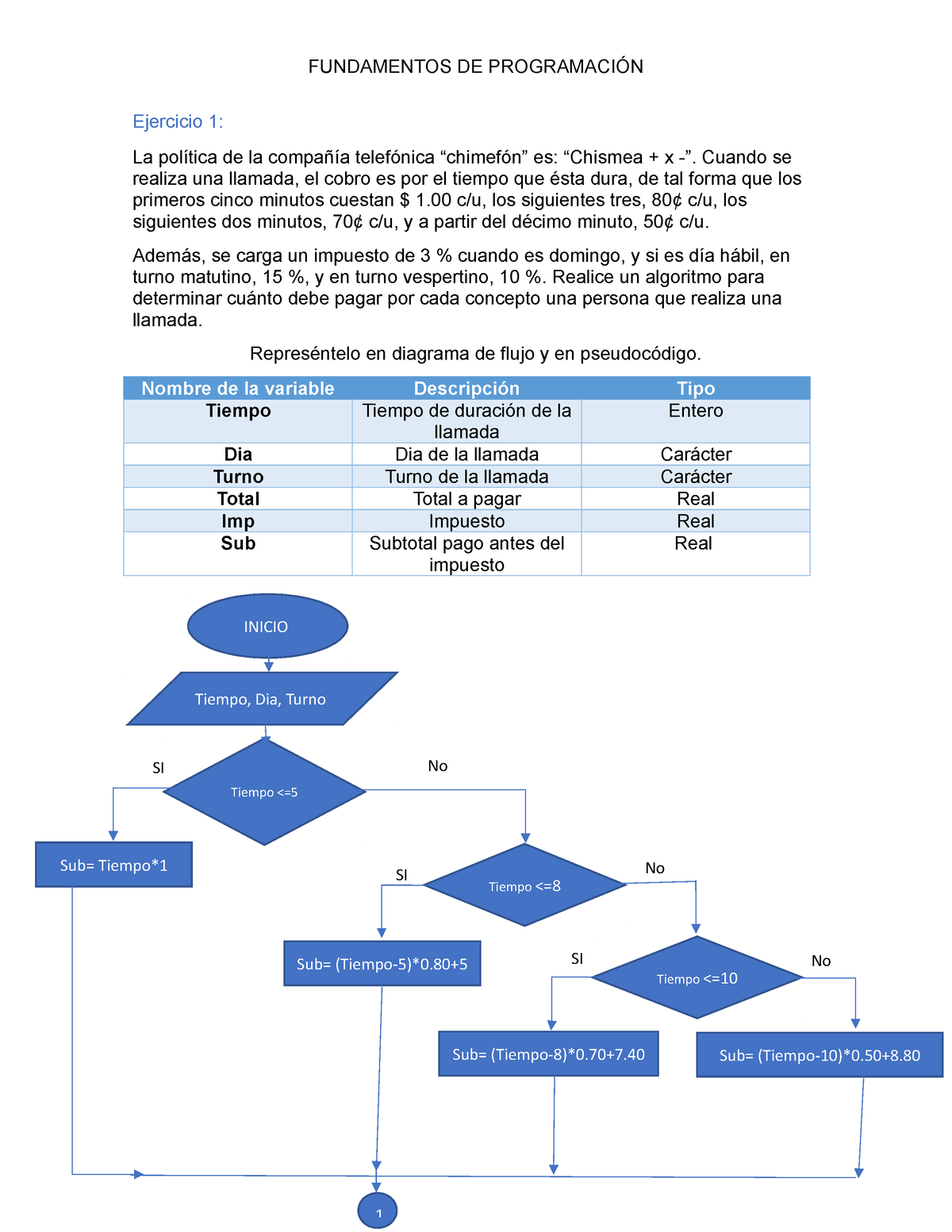 Algoritmos Selectivos - Ejercicio 1: La Política De La Compañía ...