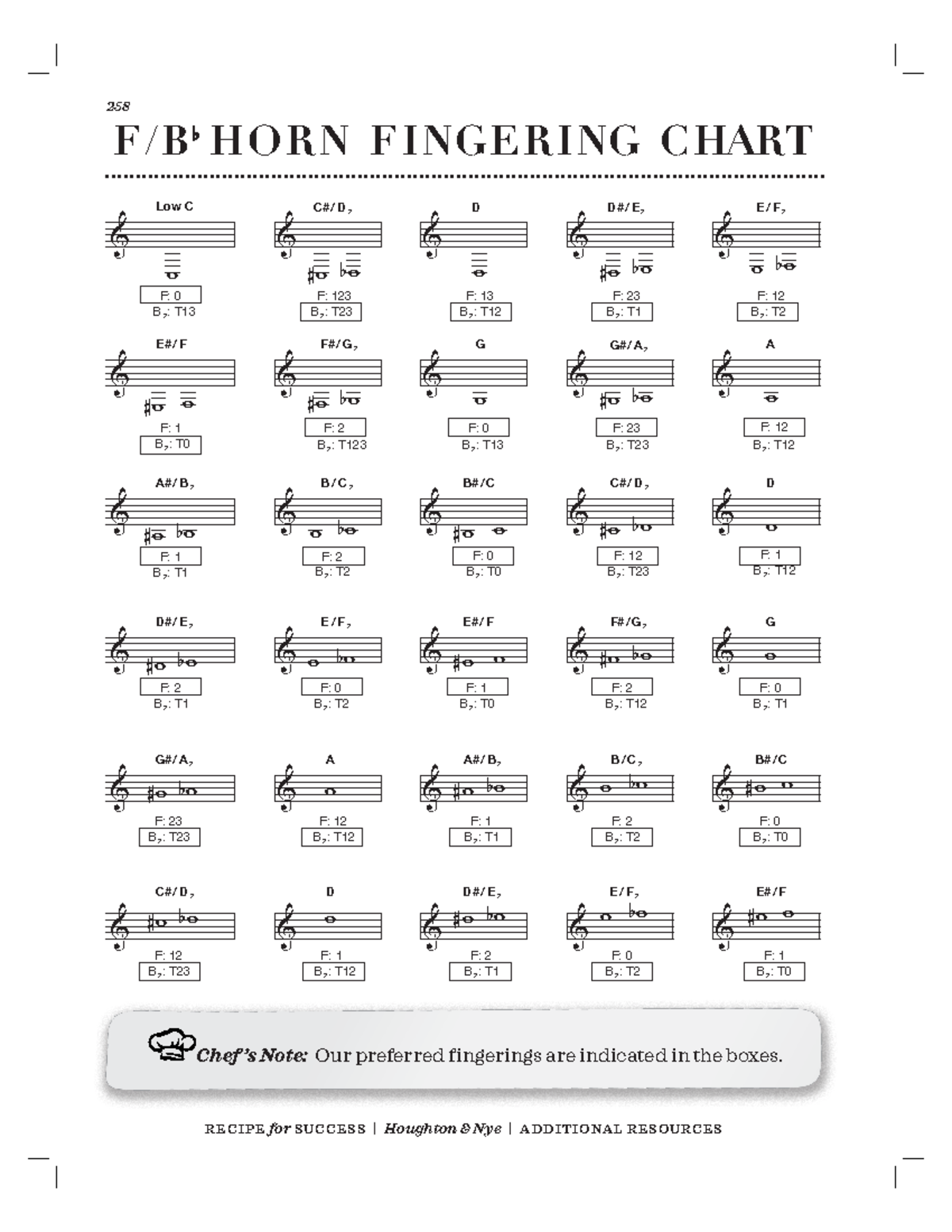 French horn fingering 258 RECIPE for SUCCESS Houghton & Nye