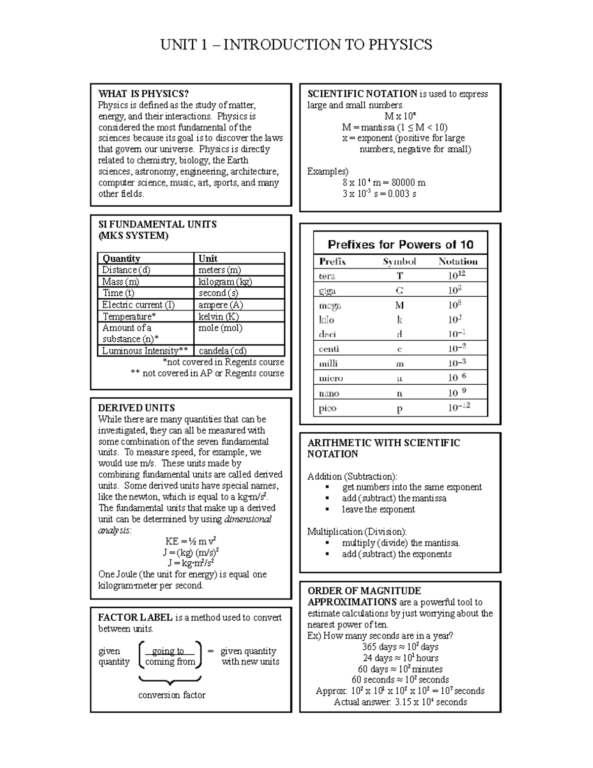 Unit 1 Summary Sheet - homework assignment is attached herewithin. it ...