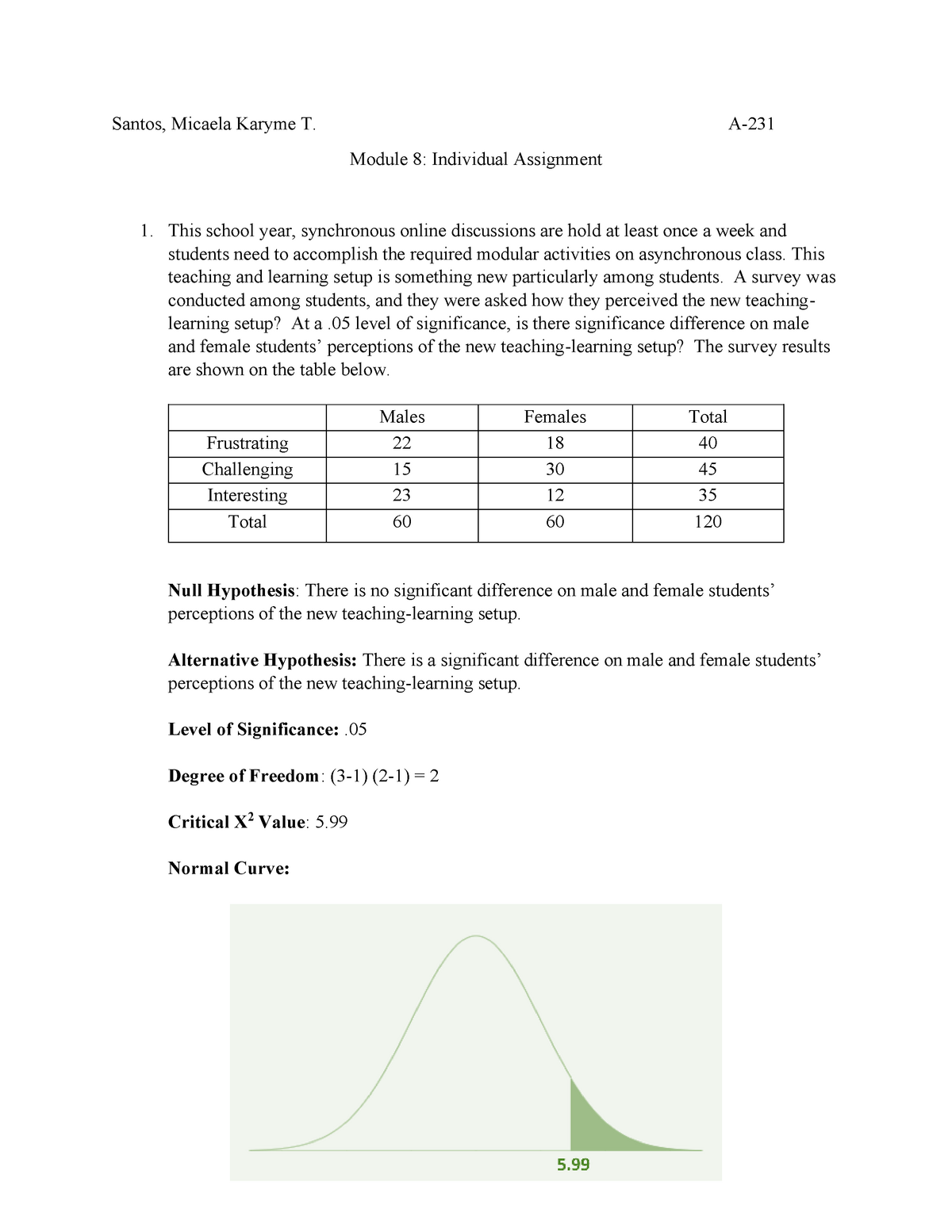 assignment module 8 chi square test