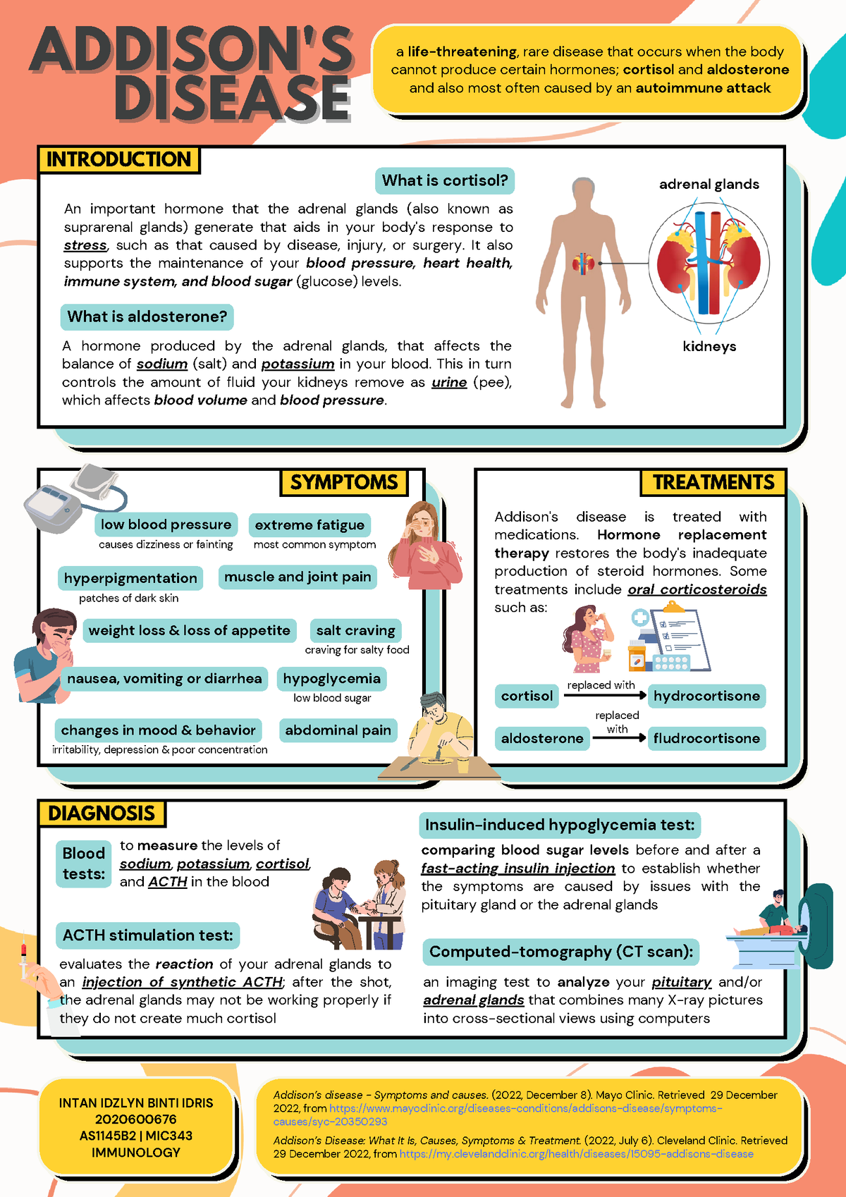 research paper on addison's disease