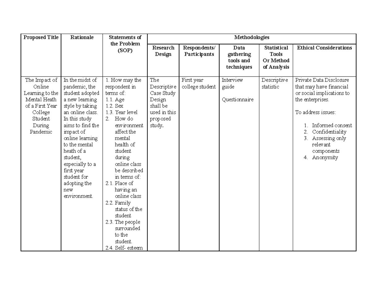 MEM5- Concept- Paper - This is for practice purposes only. - Proposed ...