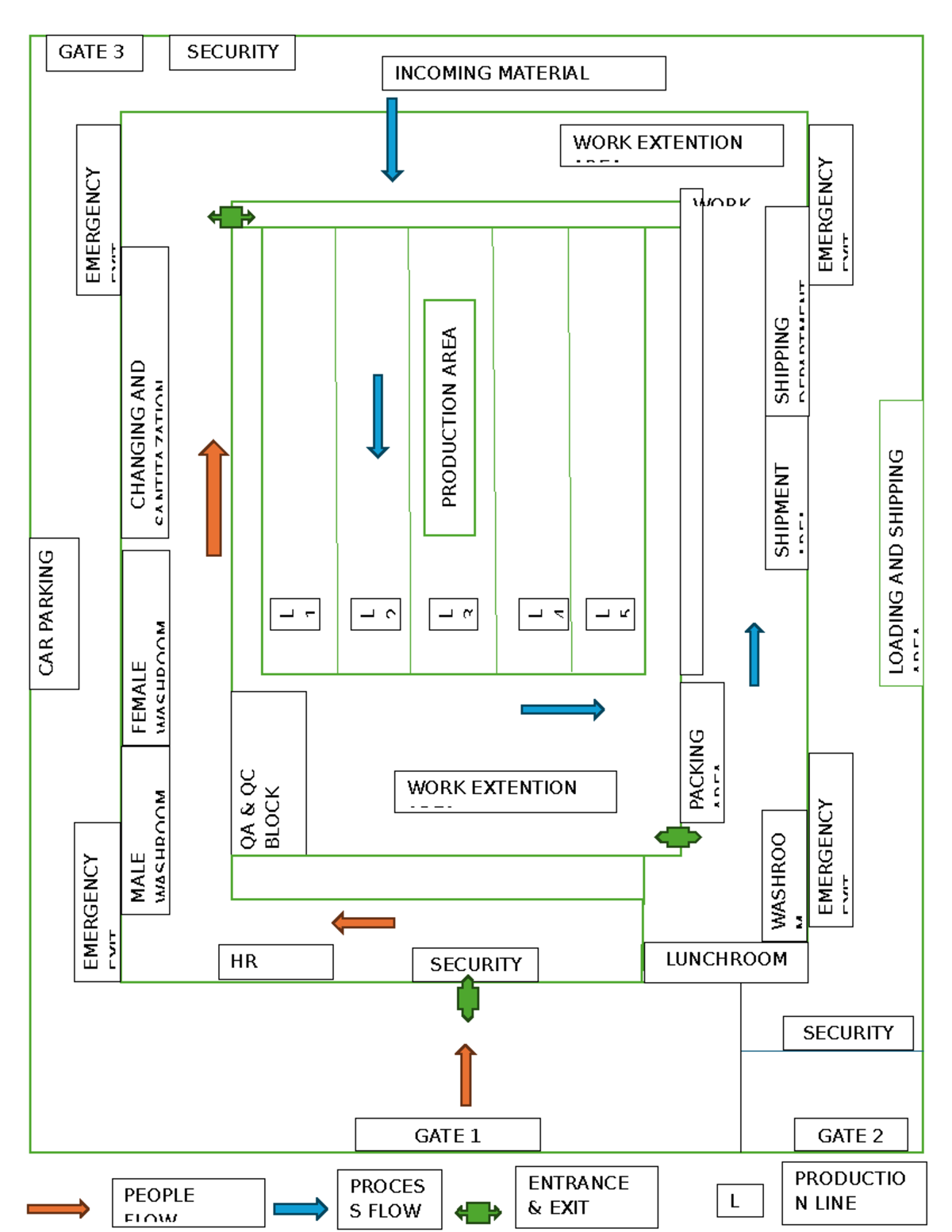 Factory Layout Group 5 - just a overview about that topic - HR SECURITY ...