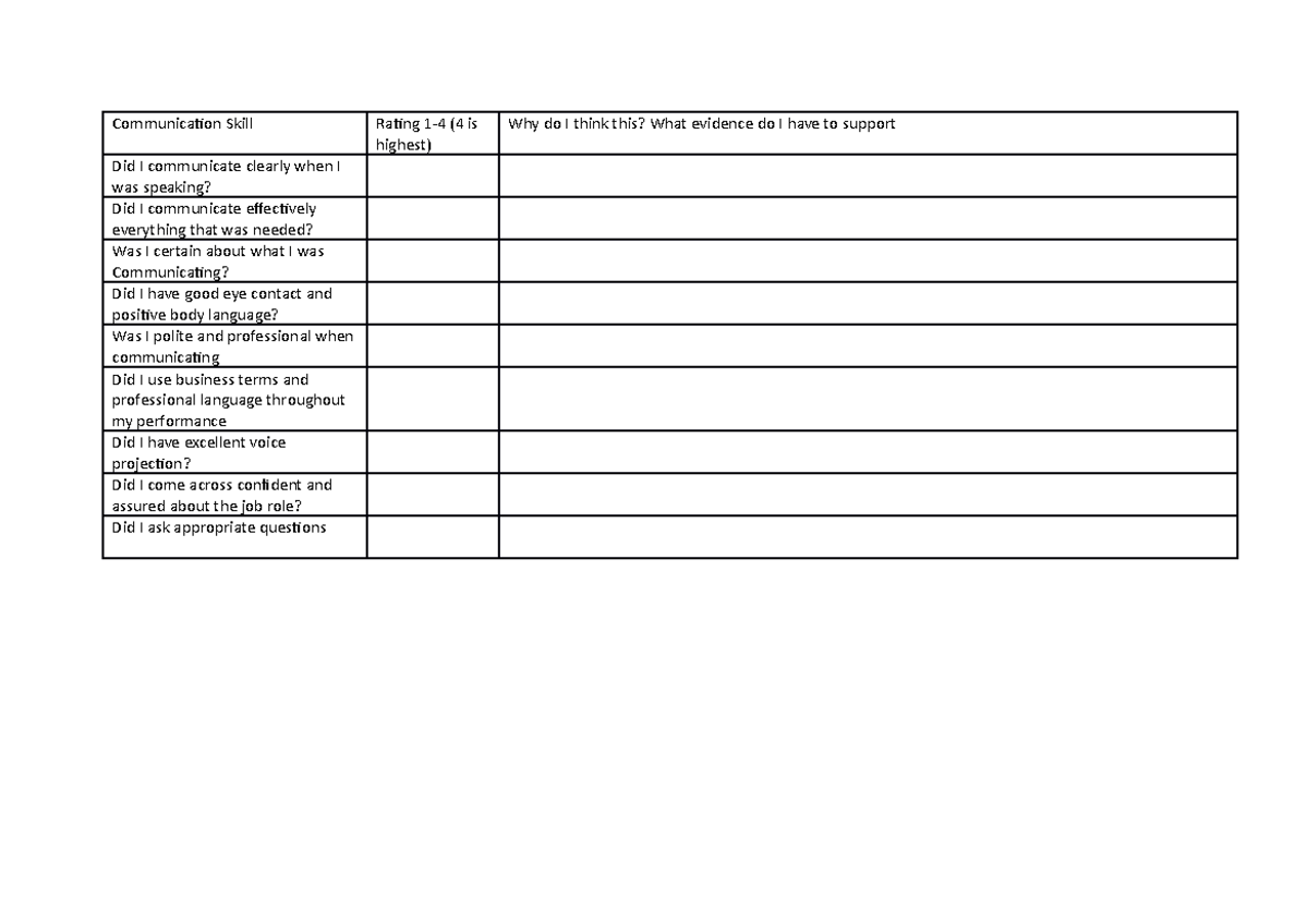 P5- SWOT- P6-M3 PDP - Bsugava - Communication Skill Rating 1-4 (4 is ...