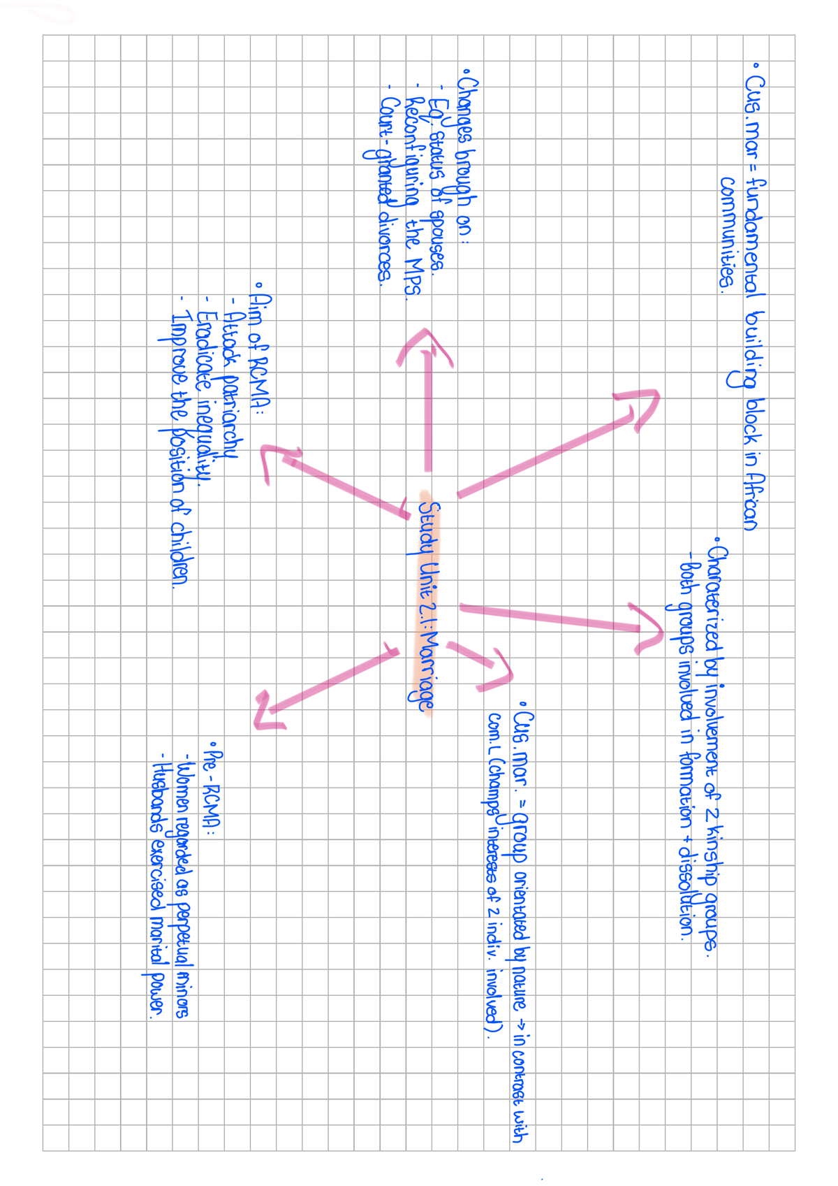 Study unit 2 RPR Summary - RPR 210 - Studocu