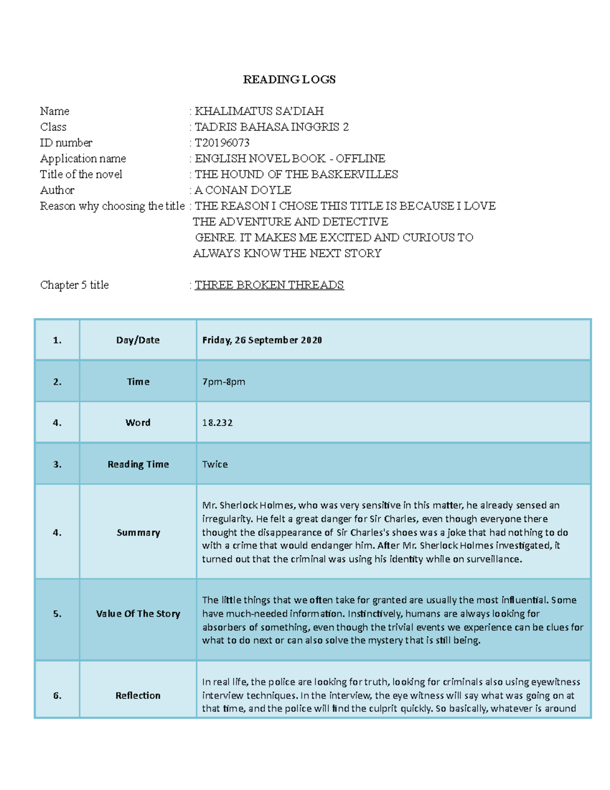 Reading LOGS Three Broken Threads - READING LOGS Name : KHALIMATUS SA ...