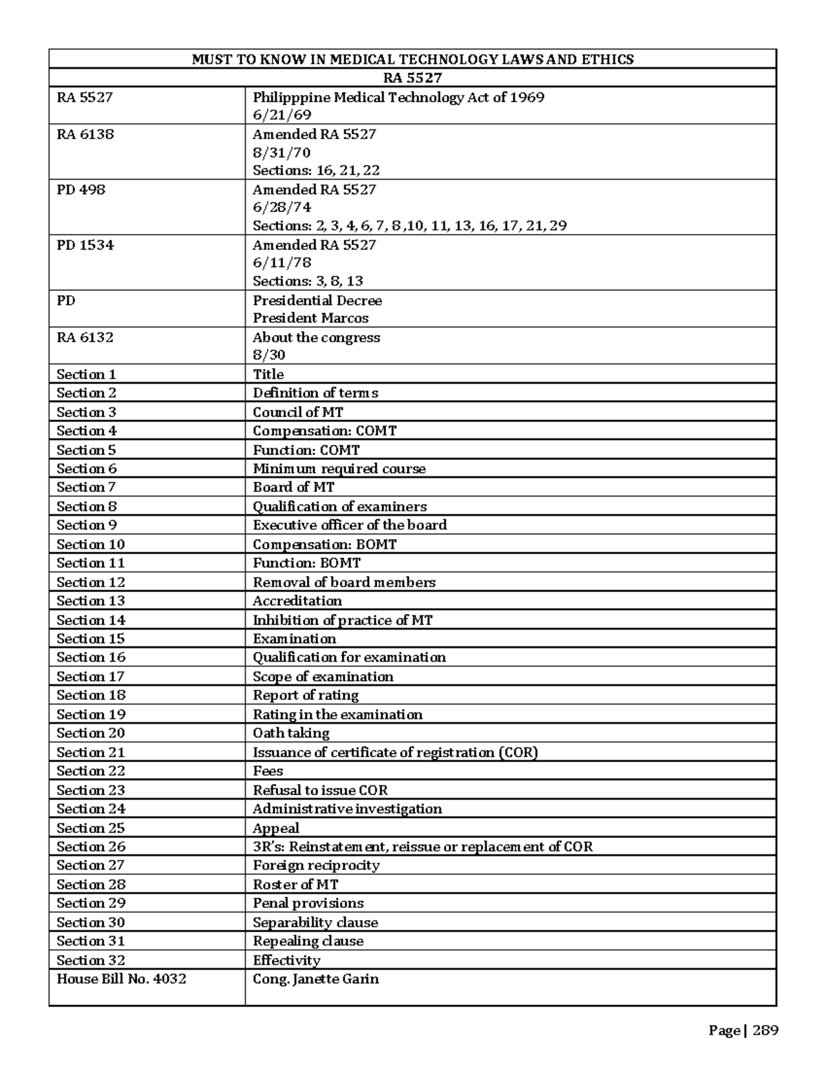 medical-tech-laws-ethics-must-knows-must-to-know-in-medical