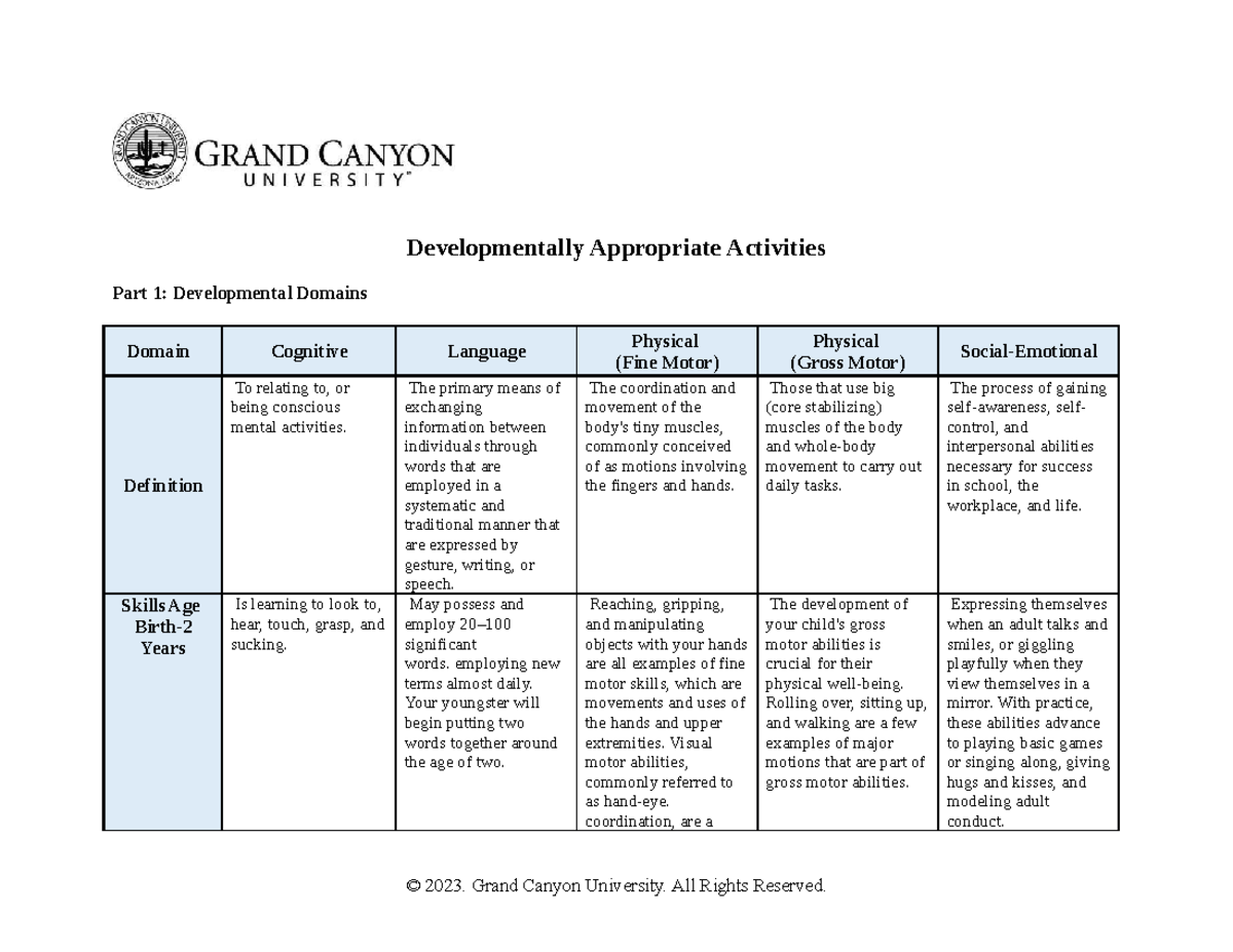 ecs-235-t1-activity-template-1-developmentally-appropriate